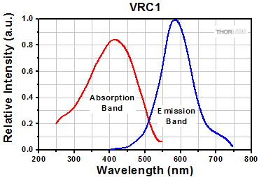 VRC1